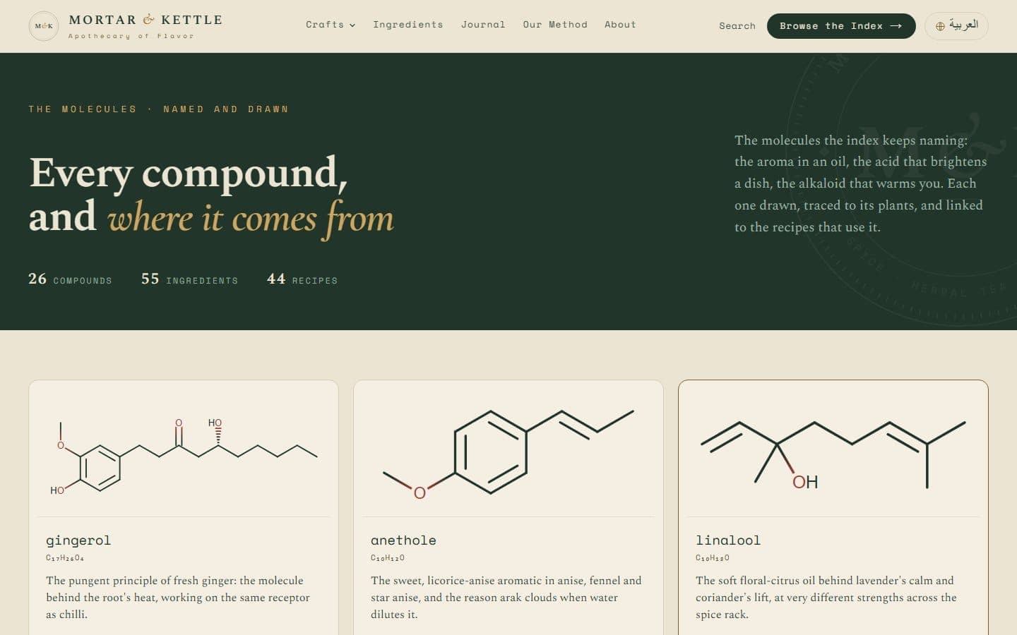 The compounds, each molecule drawn and traced to its plants